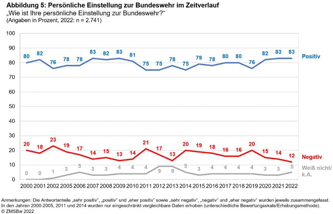 grafik-haltung-bw-bevbefr-2022-data (002)